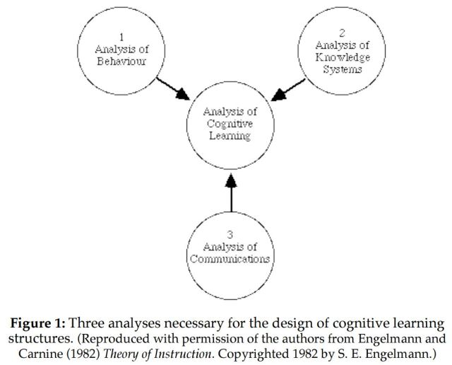 engelmanns-analysis-of-cognitive-learning